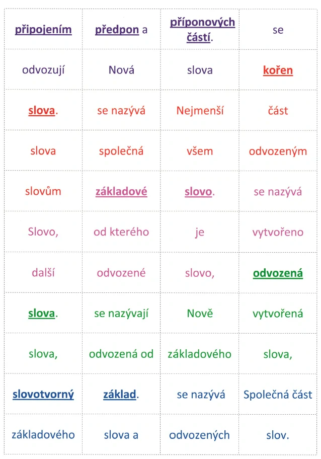 Interaktivní učebnice ČJ - III. díl – tvoření slov a význam slov