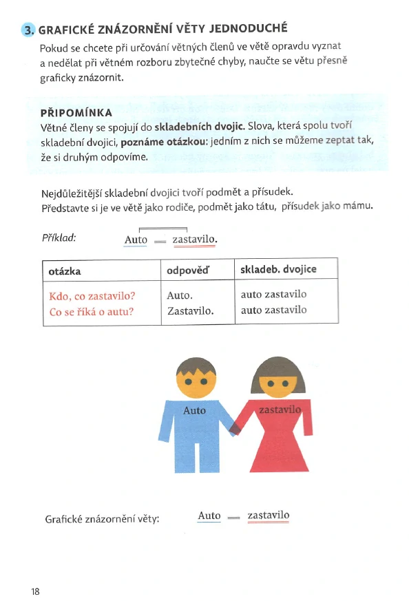 Pravopisné křižovatky - Skladba, věta jednoduchá