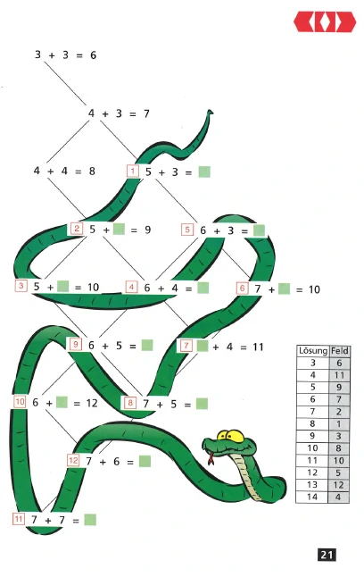 miniLÜK Mathe