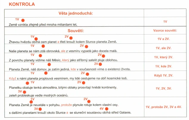 Interaktivní učebnice ČJ V. díl - Skladba