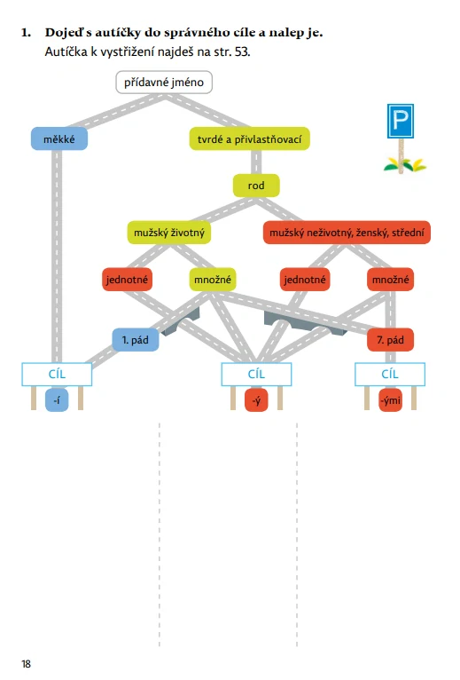 Pravopisné křižovatky Přídavná jména
