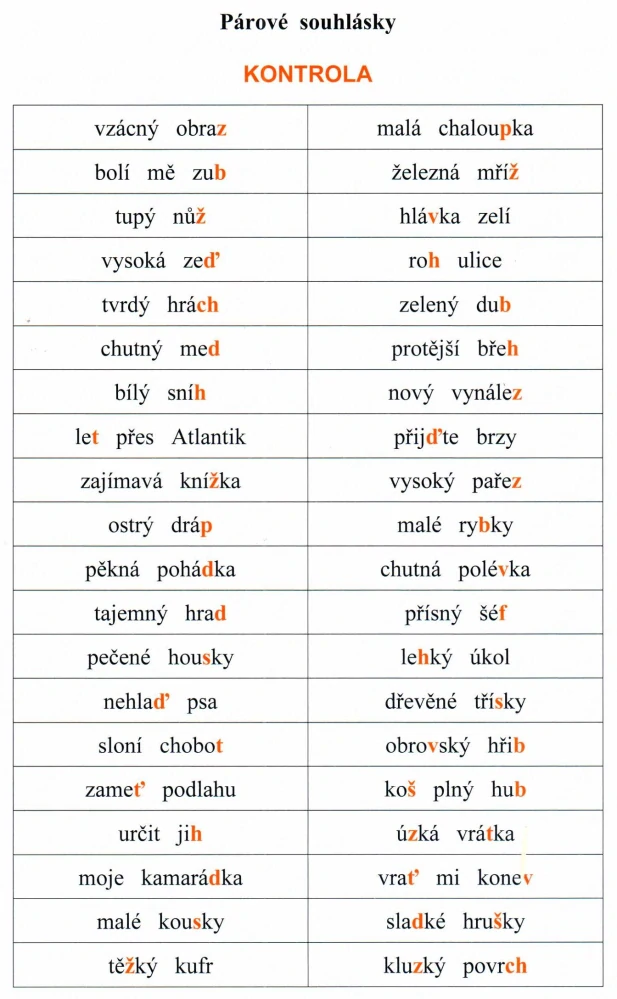 Interaktivní učebnice ČJ - I. díl - pravopis