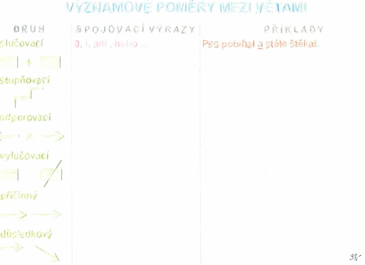 Interaktivní učebnice ČJ V. díl - Skladba