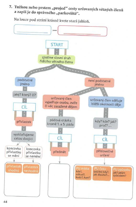 Pravopisné křižovatky - Skladba, větné členy