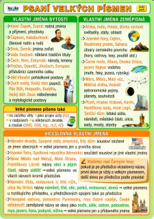 Psaní velkých písmen - přehled