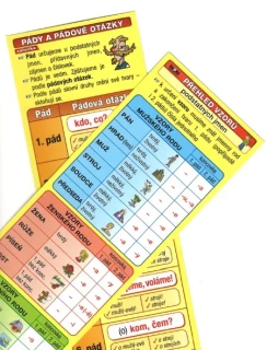 Pády a pádové otázky - záložka