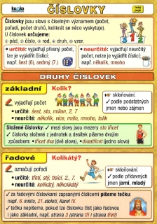 Číslovky - přehled