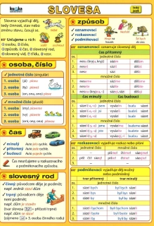 Slovesa - přehled